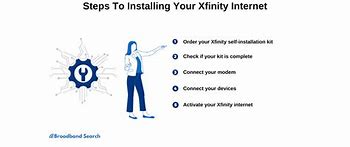 Image result for Xfinity WiFi Setup