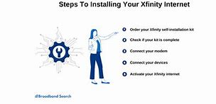 Image result for Xfinity Home Internet