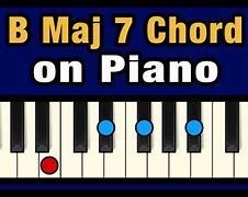 Image result for B Major 7 Piano