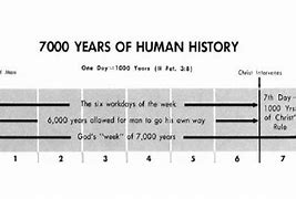 Image result for 7000 Years Old