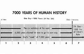 Image result for Year 7000 in the Past