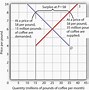 Image result for Productivity Curve