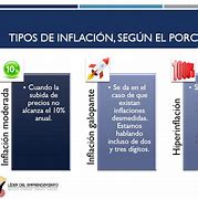 Image result for Tipos De Inflacion