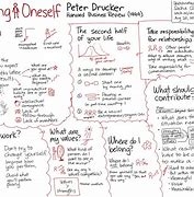 Image result for Managing Oneself by Peter Drucker