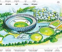 Image result for World's Biggest Stadium