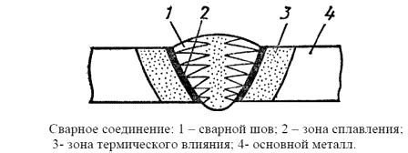 Image result for Glass Table Base Rectangular