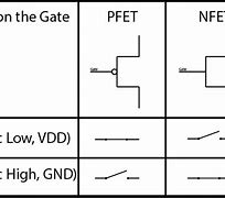 Image result for Transistor Logic Gates