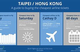 Image result for Cheap Flights From NZ to Hong Kong