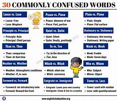 Image result for Confusing Words in English Clip Art