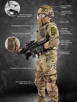 Image result for Military Full Body Armor