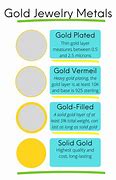 Image result for Gold Round Metal