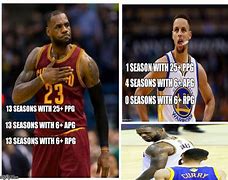 Image result for Steph Curry LeBron James Memes