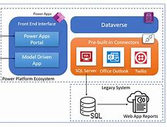 Image result for System Architecture Diagram User Interface