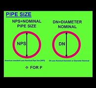 Image result for 7Mm Diameter Actual Size