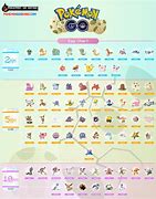 Image result for Pokemon Go Egg Chart