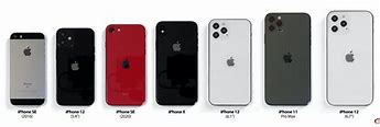 Image result for iPhone 12 Small Size