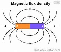 Image result for Magnetic Flux Density