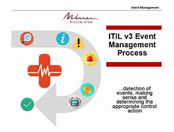Image result for Event Management Process
