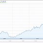 Image result for Apple Stock Narrative