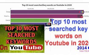 Image result for Most Searched Word On YouTube