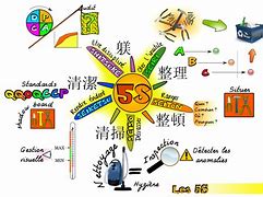 Image result for 5S Logo Design En Español E Inglés