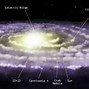 Image result for Parts of the Milky Way Galaxy