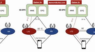 Image result for X2 LTE