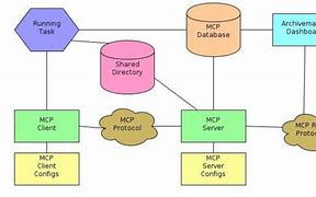 Image result for Data System Architecture