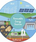 energy resources 的图像结果