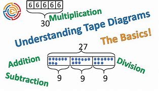 Image result for Tape Diagram Math Addition