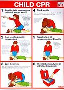 Image result for AHA Child CPR