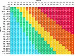 Image result for Healthy Weight Range Chart