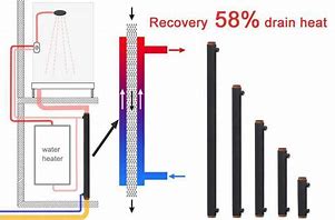 Image result for Recover Energy From Pipe