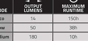 Image result for Fenix Lights Comparison Chart