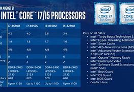 Image result for 8th Gen Intel Tim