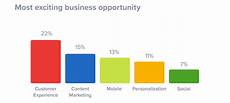 best value digital 4 tools you need to design a stellar customer experience best value digital 4 tools you need to design a stellar customer experience