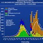 Image result for H1N1 Timeline U.S. Cases