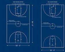 Image result for College vs NBA Court