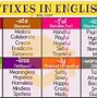 Image result for Suffix Meanings and Examples
