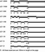 Image result for How to Read an Architect Scale