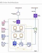 Image result for Cloud Network Architecture Diagram