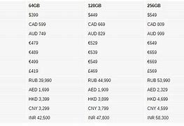 Image result for Berapa Harga iPhone 12