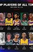 Image result for Top 10 NBA Players All-Time