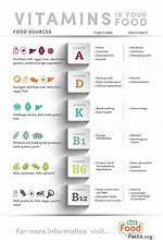 Image result for Nutrient Density Food Chart