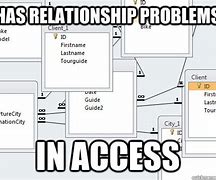 Image result for Microsoft Access Meme