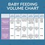 Image result for Volume Unit Conversion Chart