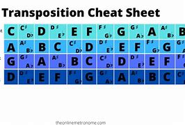 Image result for B Flat Transposition Chart