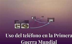 Image result for Invencion Del Telefono