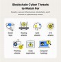 Image result for Blockchain Security Poster Examples