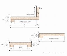 Image result for Laminate Countertops Sizes